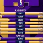 Utah Jazz VS Lakers Match Player Stats